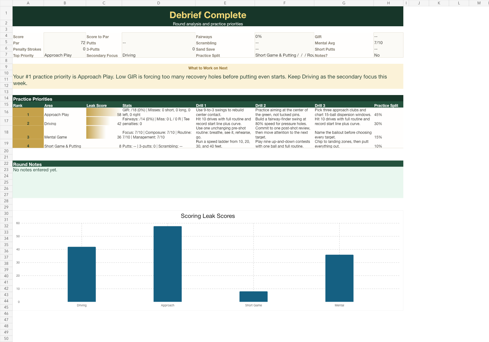 Scoring Trends Dashboard preview
